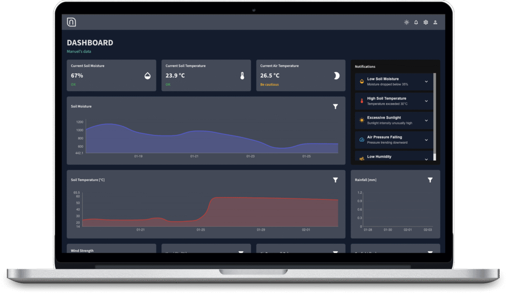 NuaSense Dashboard