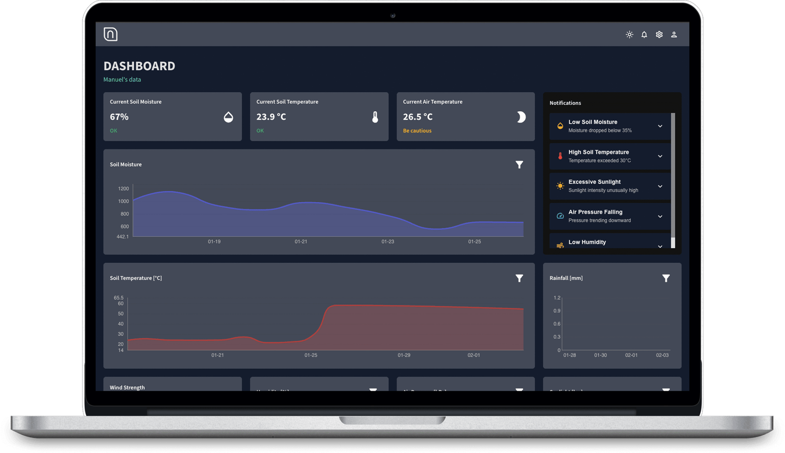 NuaSense dashboard