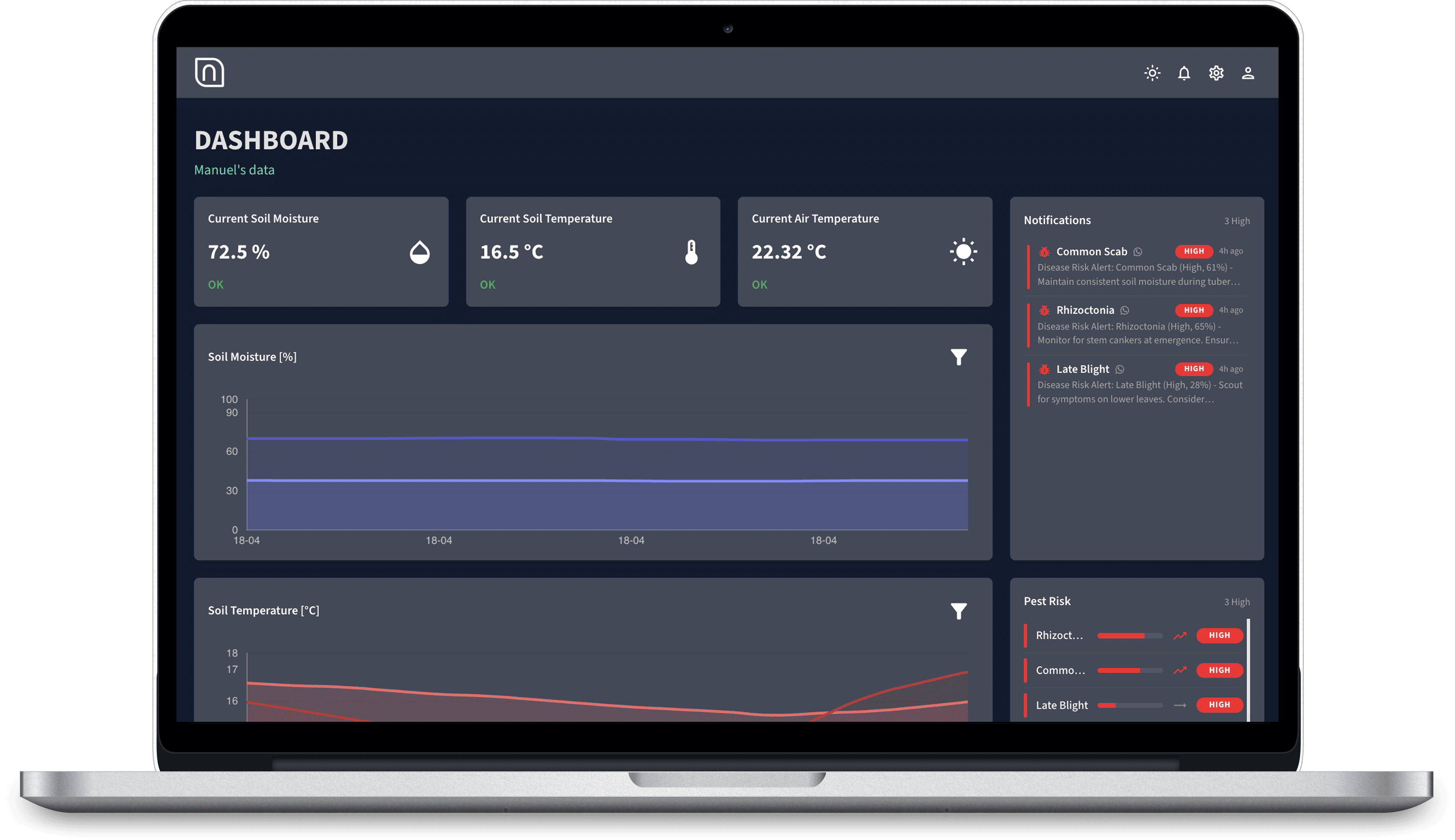 NuaSense dashboard — live sensor data